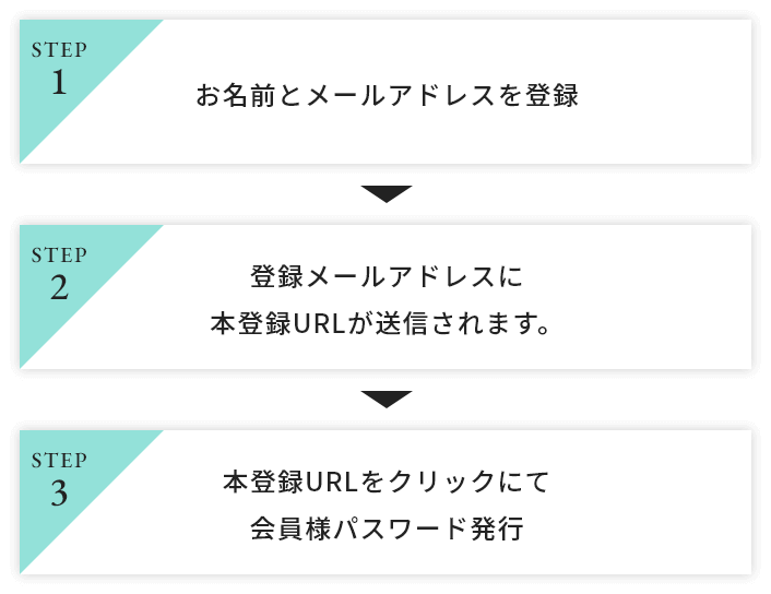 会員登録ステップ
