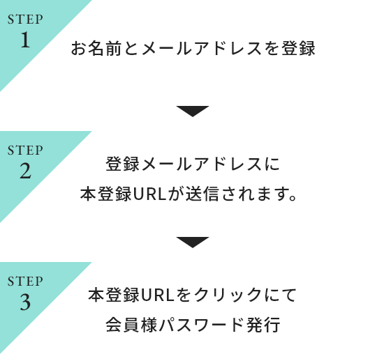 会員登録ステップ